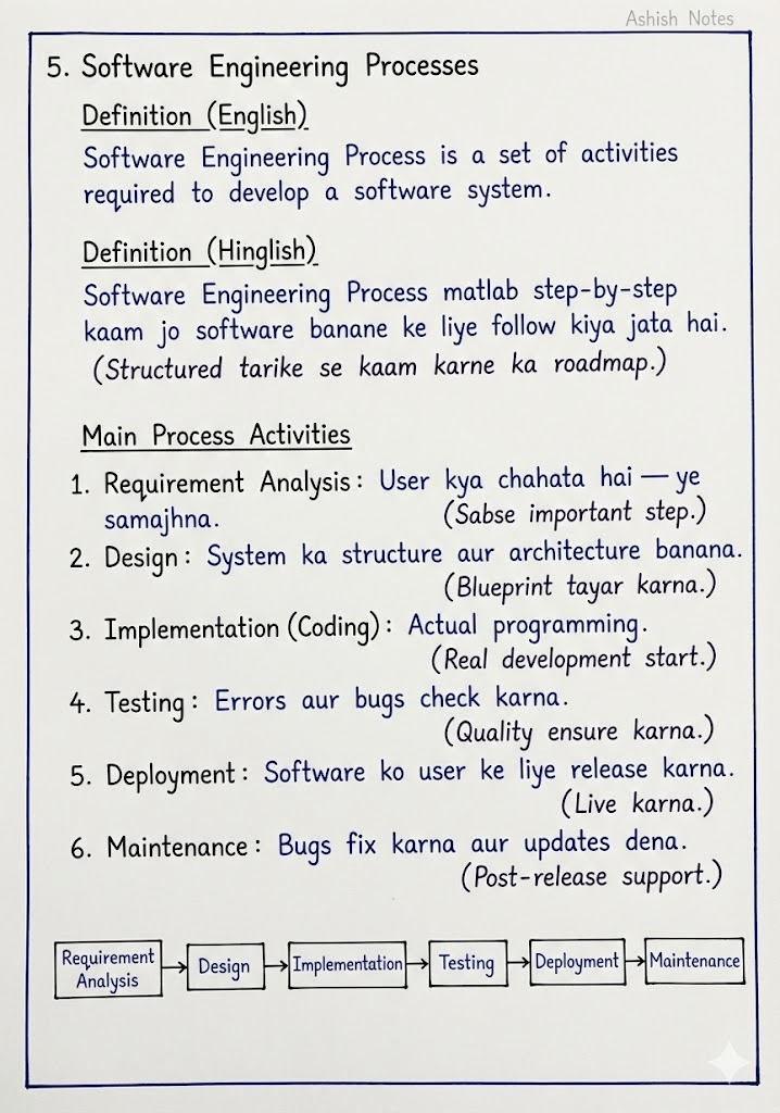 Software Engineering Premium Notes Kmclu Lucnow