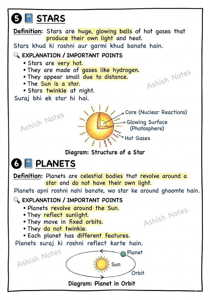 Stars and the Solar System Class 8 Notes