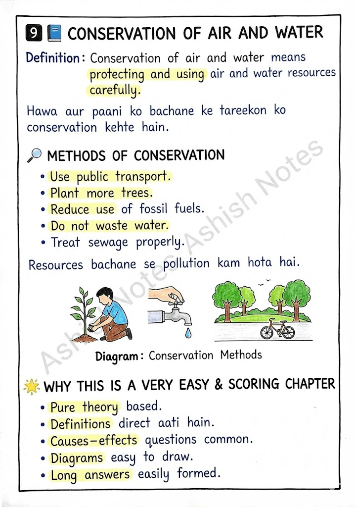 Pollution of Air and Water Class 8 Notes