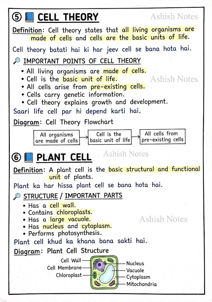 Cell – Structure and Functions Class 8 Notes