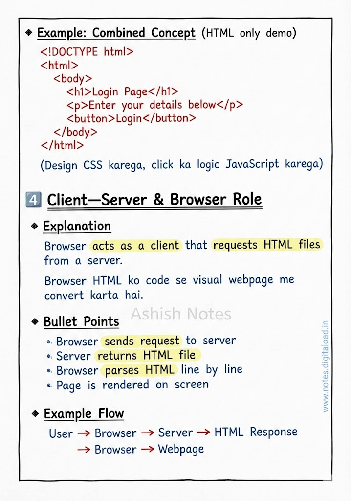 HTML Handwritten Notes
