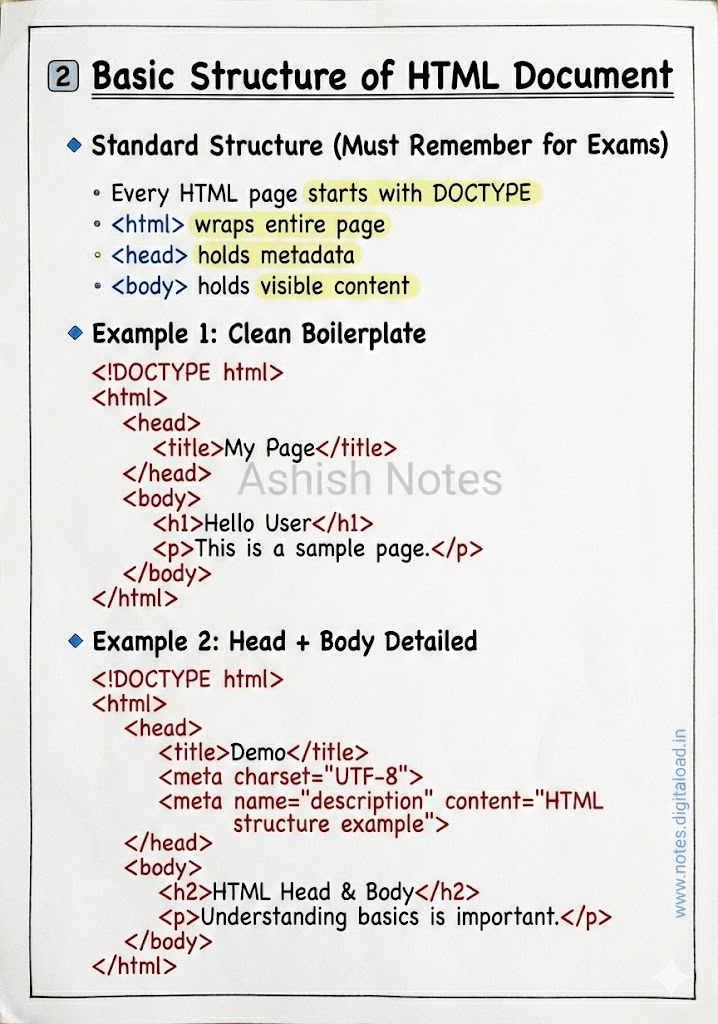 HTML Handwritten Notes