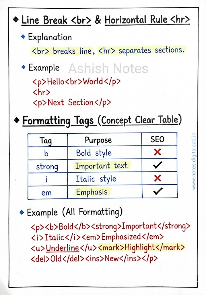HTML Handwritten Notes
