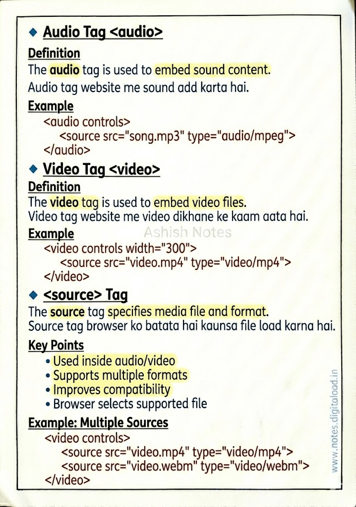 HTML Handwritten Notes