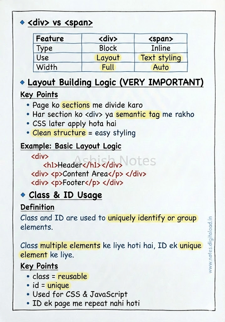 HTML Handwritten Notes