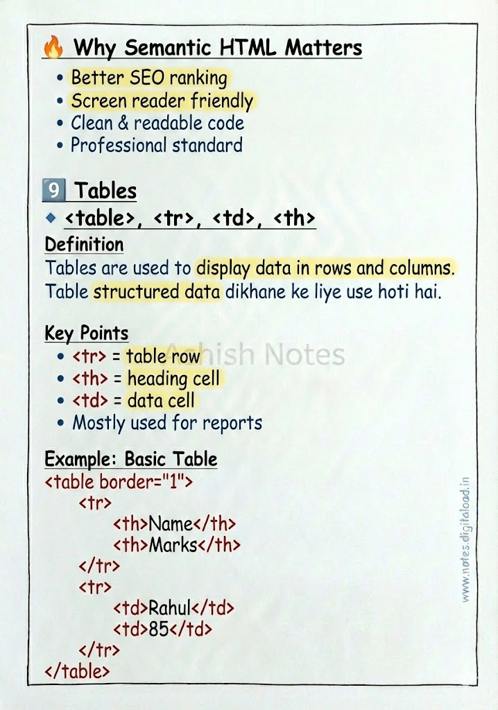 HTML Handwritten Notes