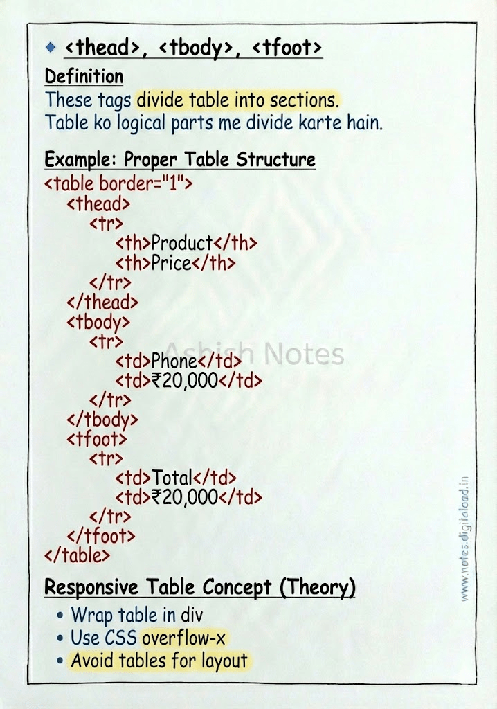 HTML Handwritten Notes