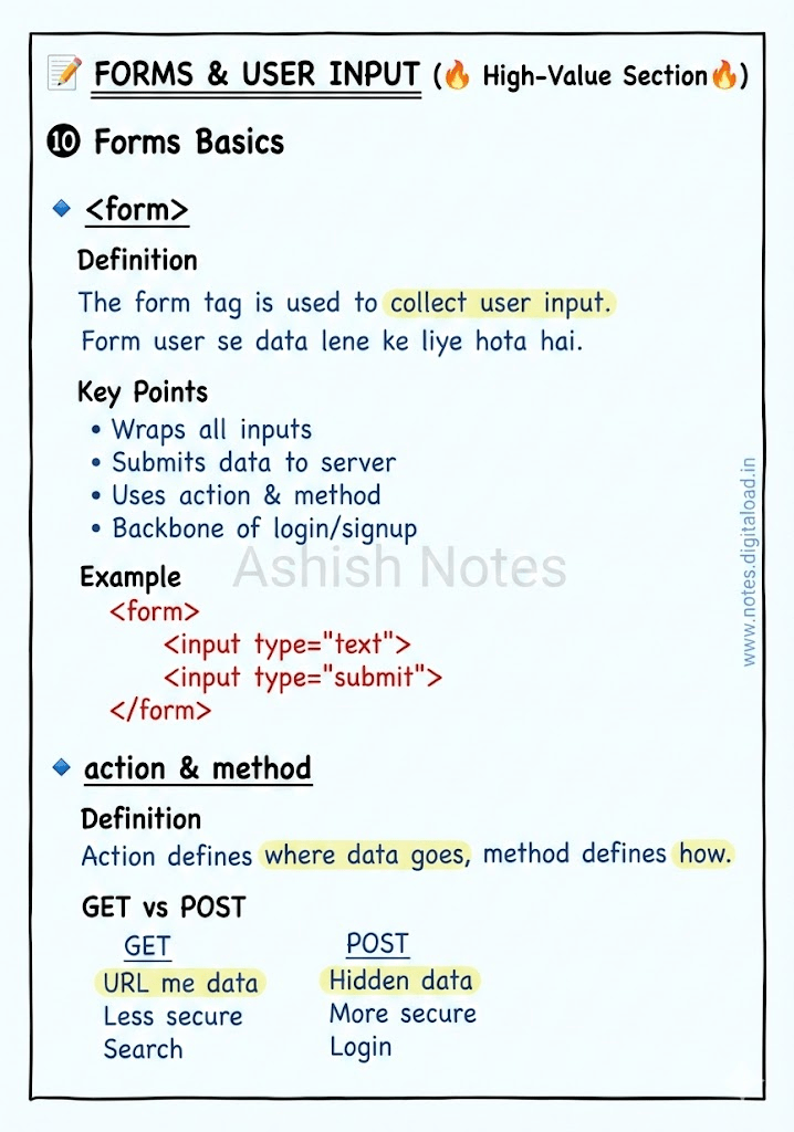 HTML Handwritten Notes