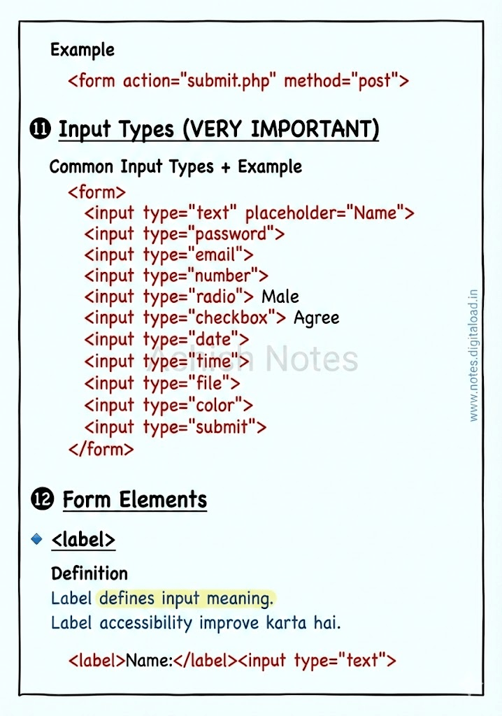 HTML Handwritten Notes