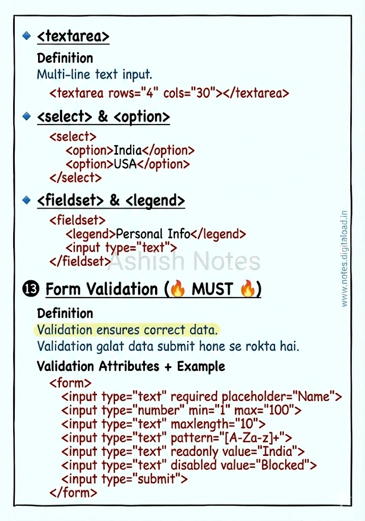 HTML Handwritten Notes