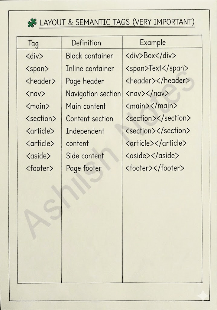 HTML Handwritten Notes