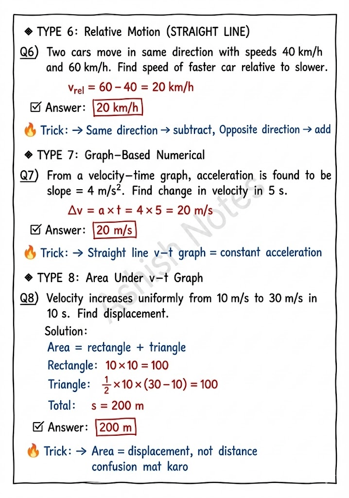 Motion in a Straight Line Physics Notes