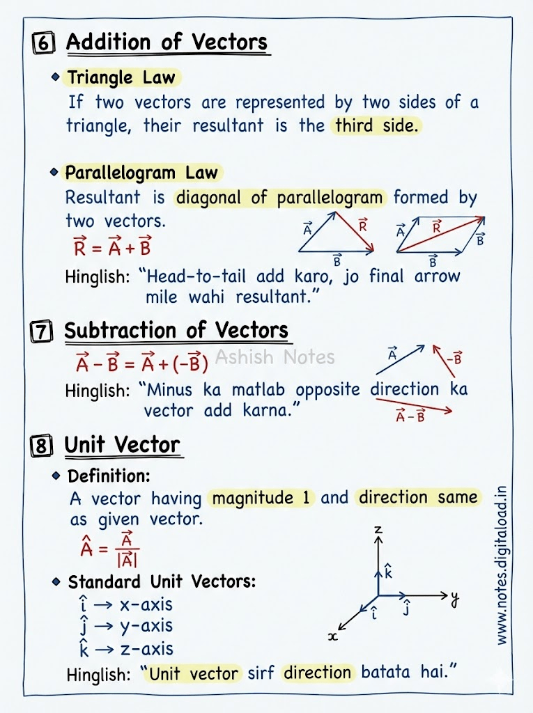 Motion In Plain class 11 Notes