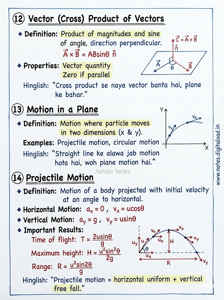 Motion In Plain class 11 Notes