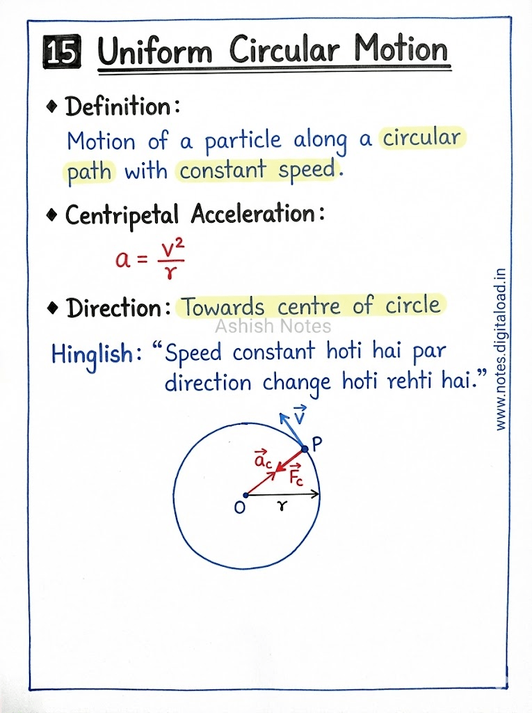 Motion In Plain class 11 Notes