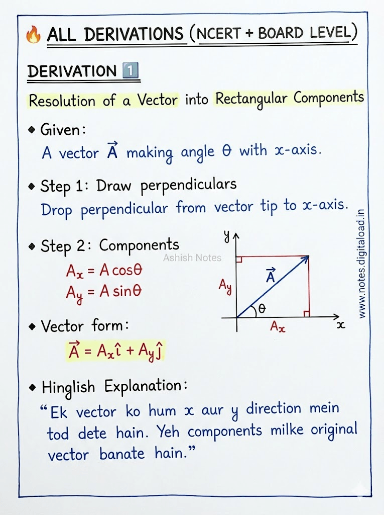 Motion In Plain class 11 Notes