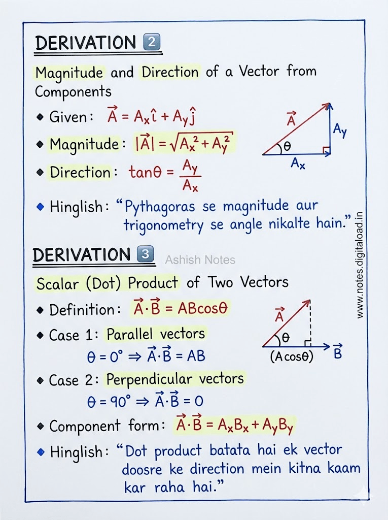 Motion In Plain class 11 Notes