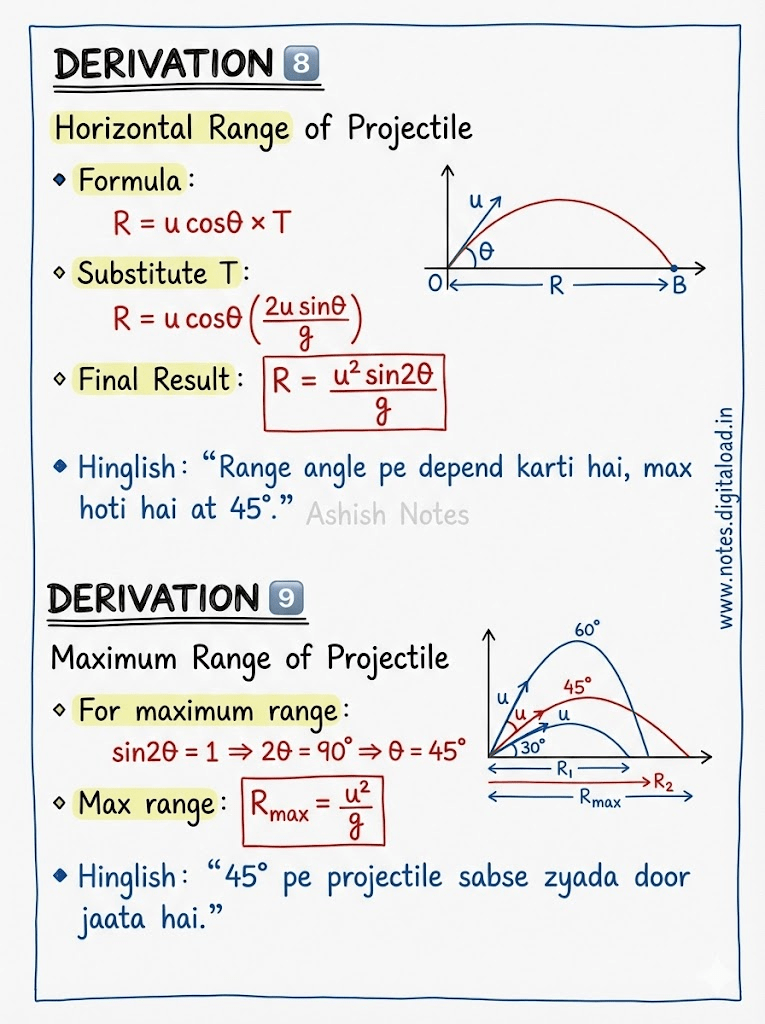 Motion In Plain class 11 Notes