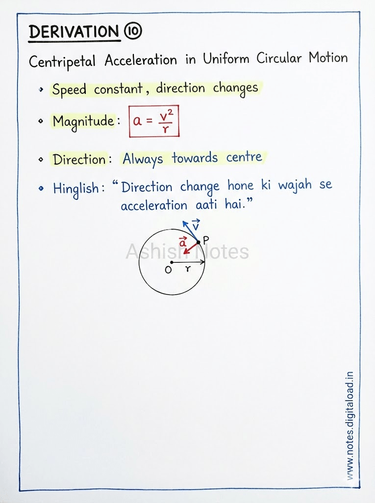 Motion In Plain class 11 Notes