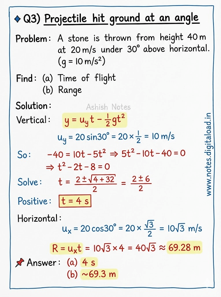 Motion In Plain class 11 Notes