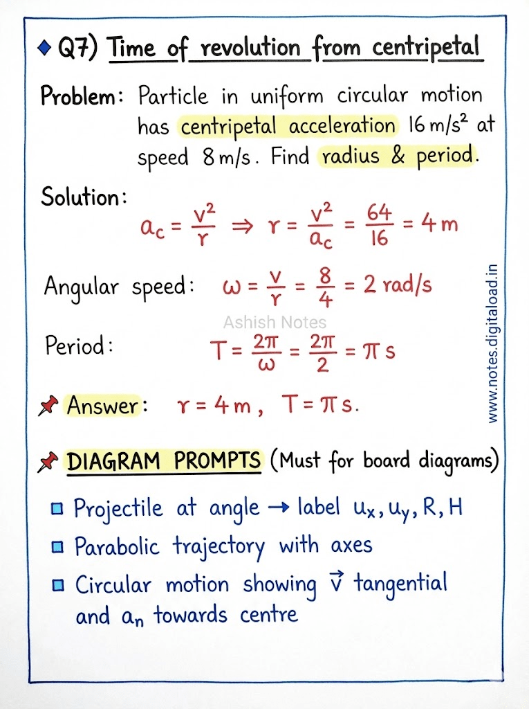 Motion In Plain class 11 Notes