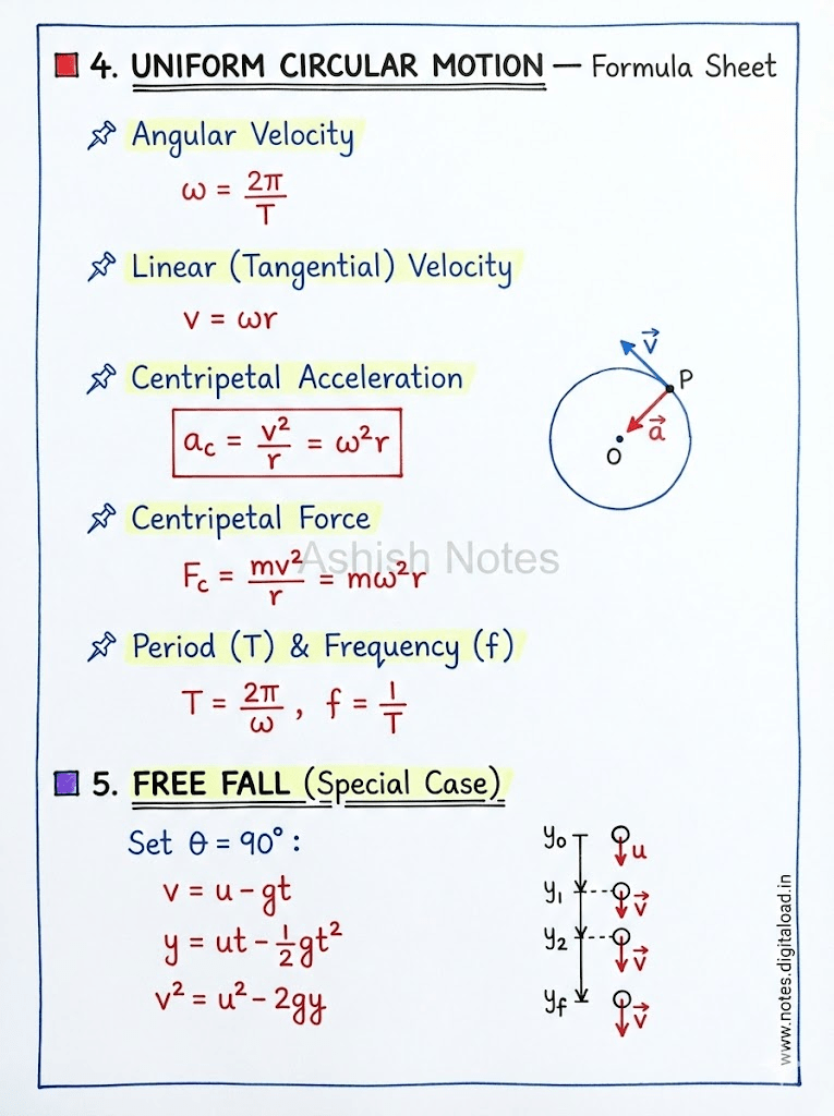 Motion In Plain class 11 Notes
