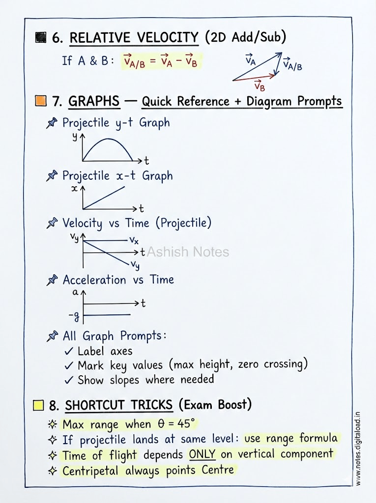 Motion In Plain class 11 Notes