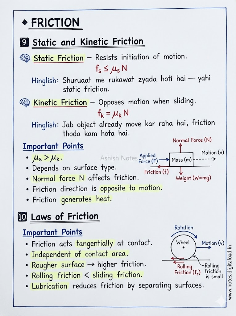 Law of motions Notes