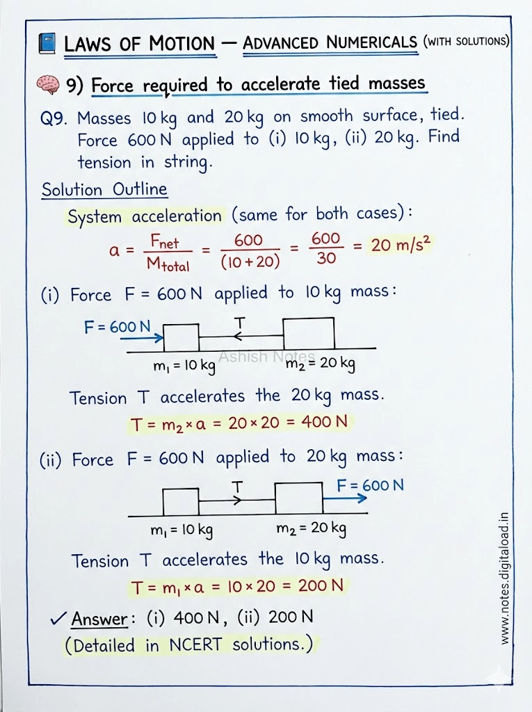 Law of motions Notes