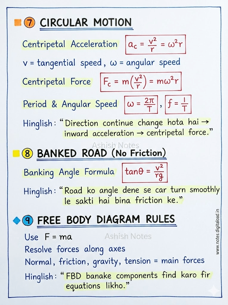 Law of motions Notes