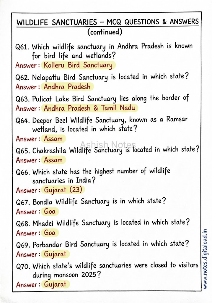 Complete Static GK Notes for UP Constable