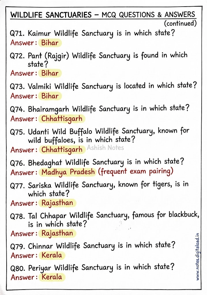 Complete Static GK Notes for UP Constable
