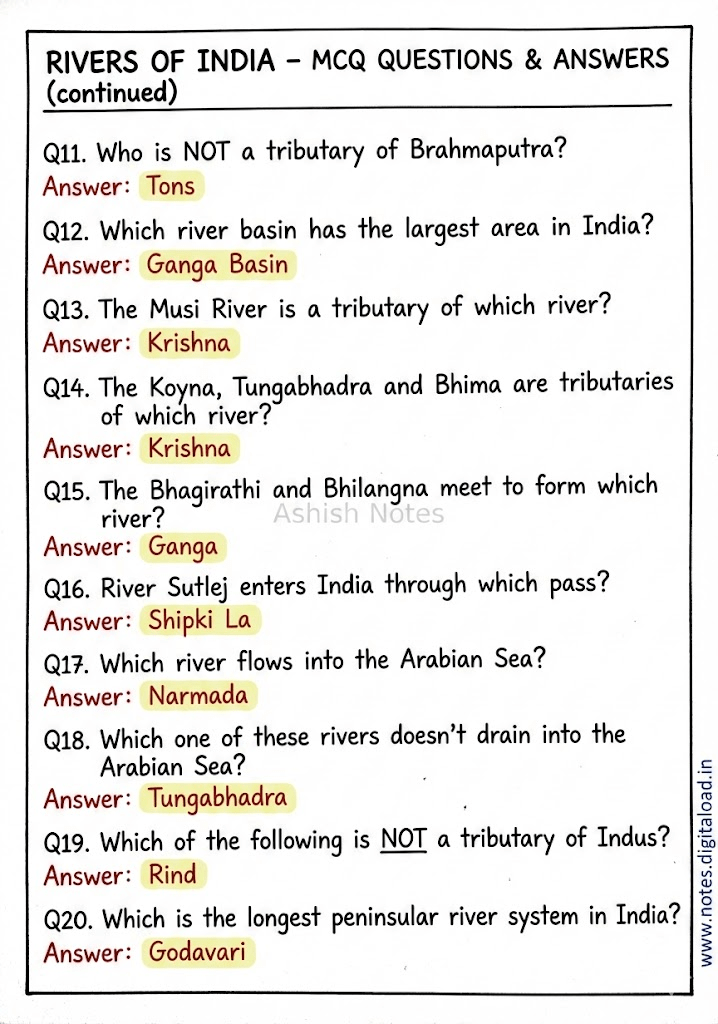 Complete Static GK Notes for UP Constable