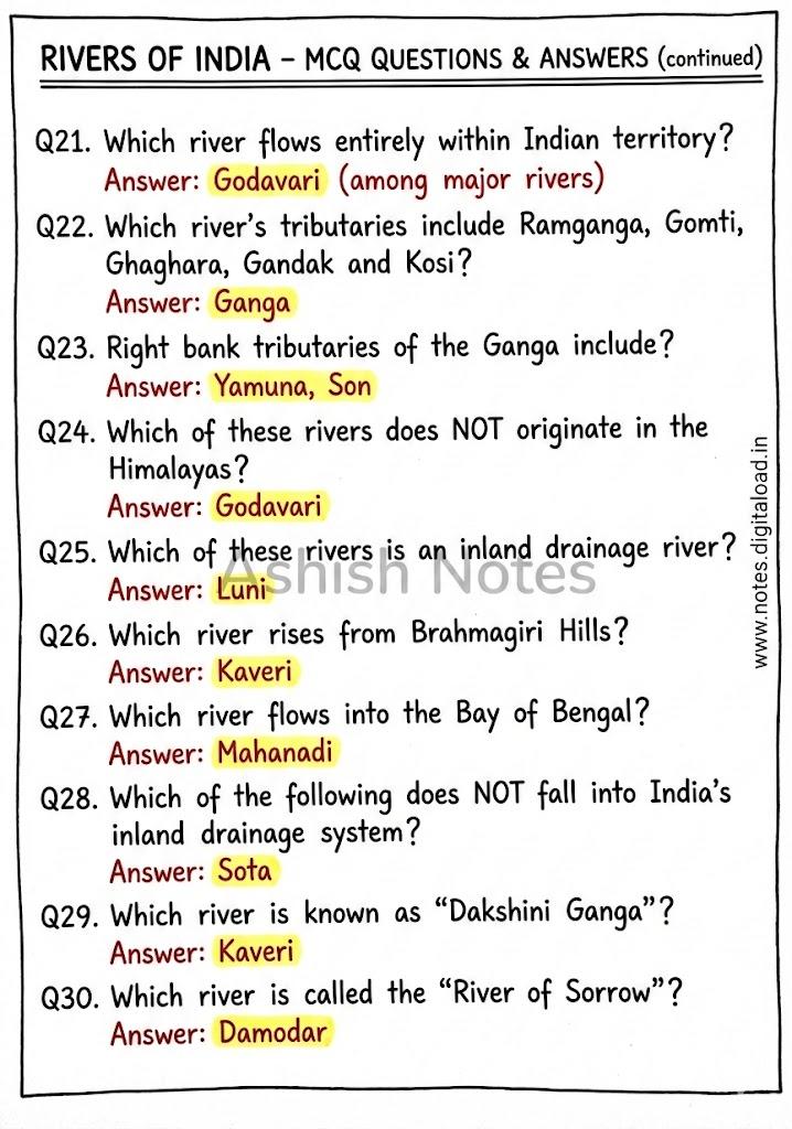 Complete Static GK Notes for UP Constable