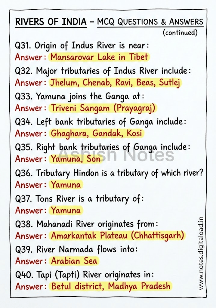 Complete Static GK Notes for UP Constable