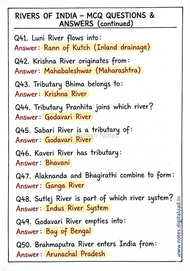 Complete Static GK Notes for UP Constable