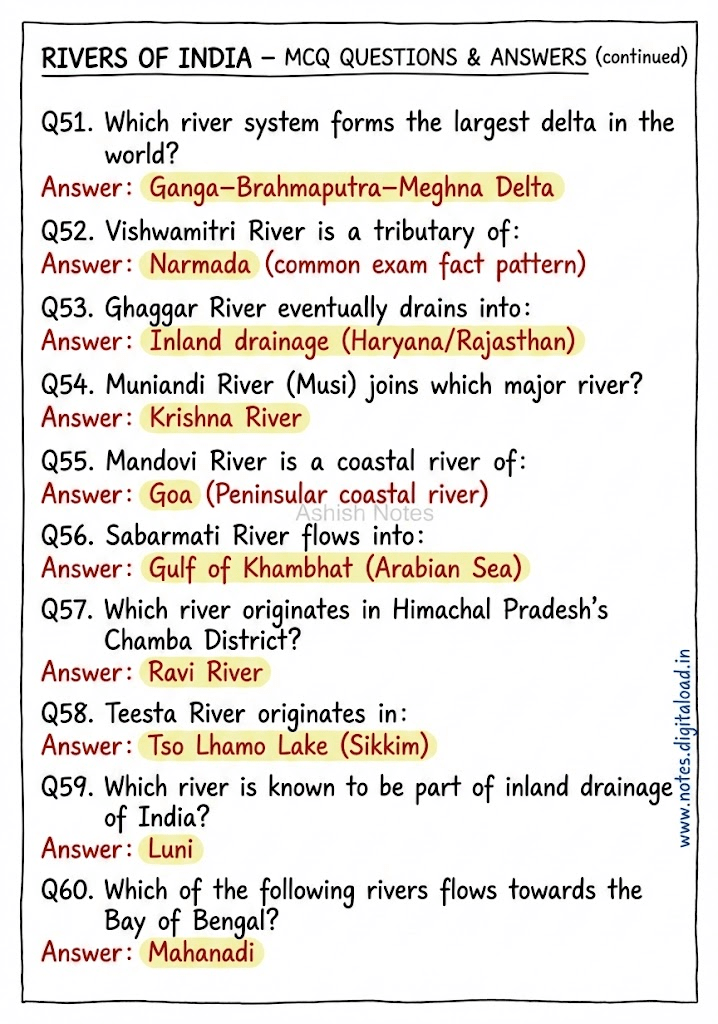 Complete Static GK Notes for UP Constable
