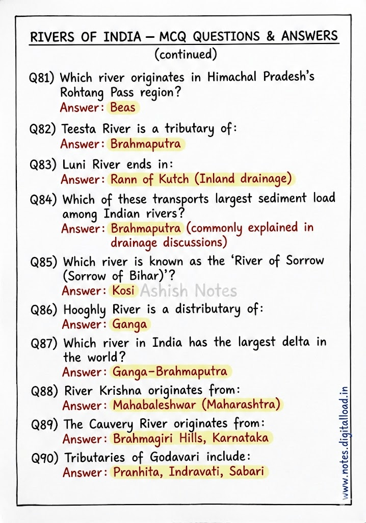 Complete Static GK Notes for UP Constable