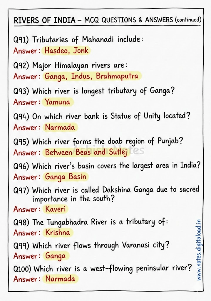 Complete Static GK Notes for UP Constable