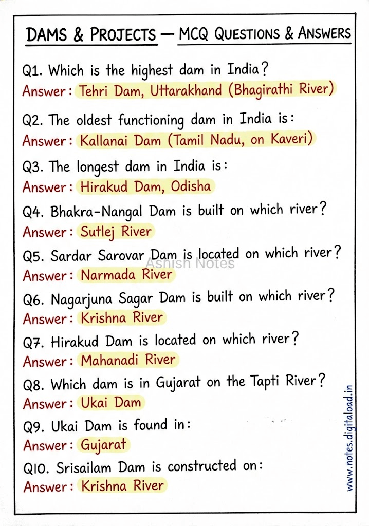 Complete Static GK Notes for UP Constable