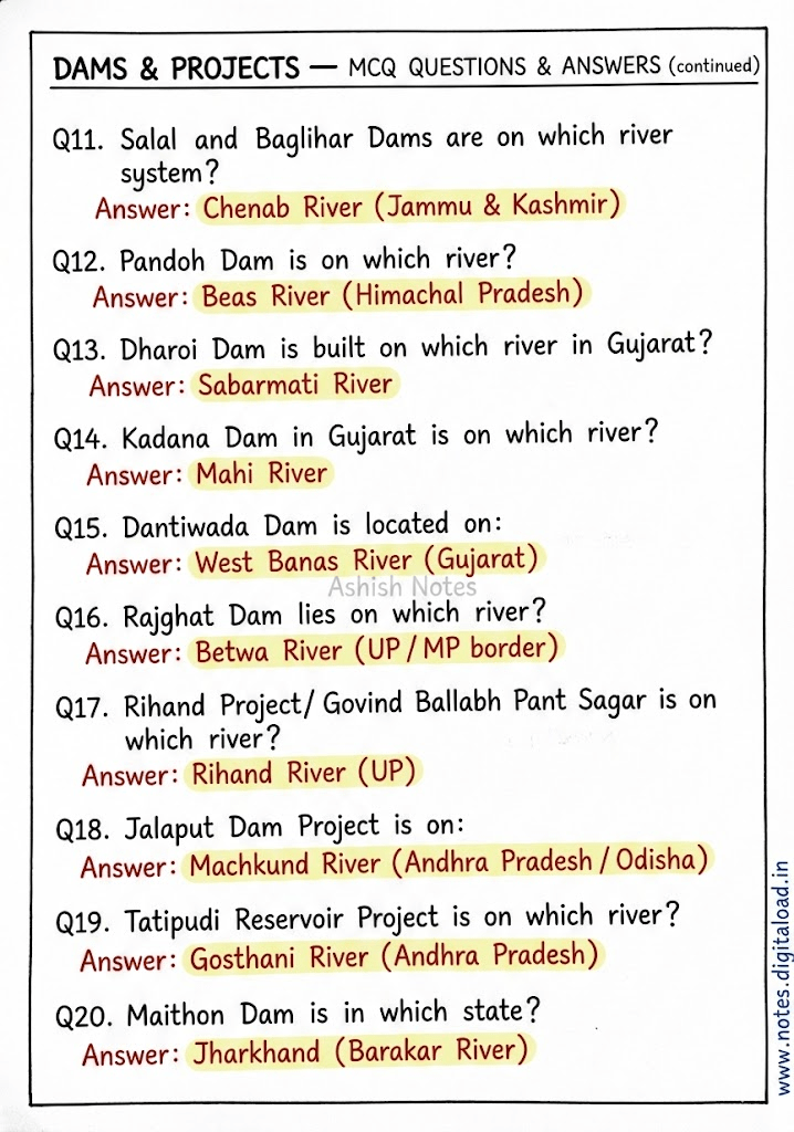 Complete Static GK Notes for UP Constable