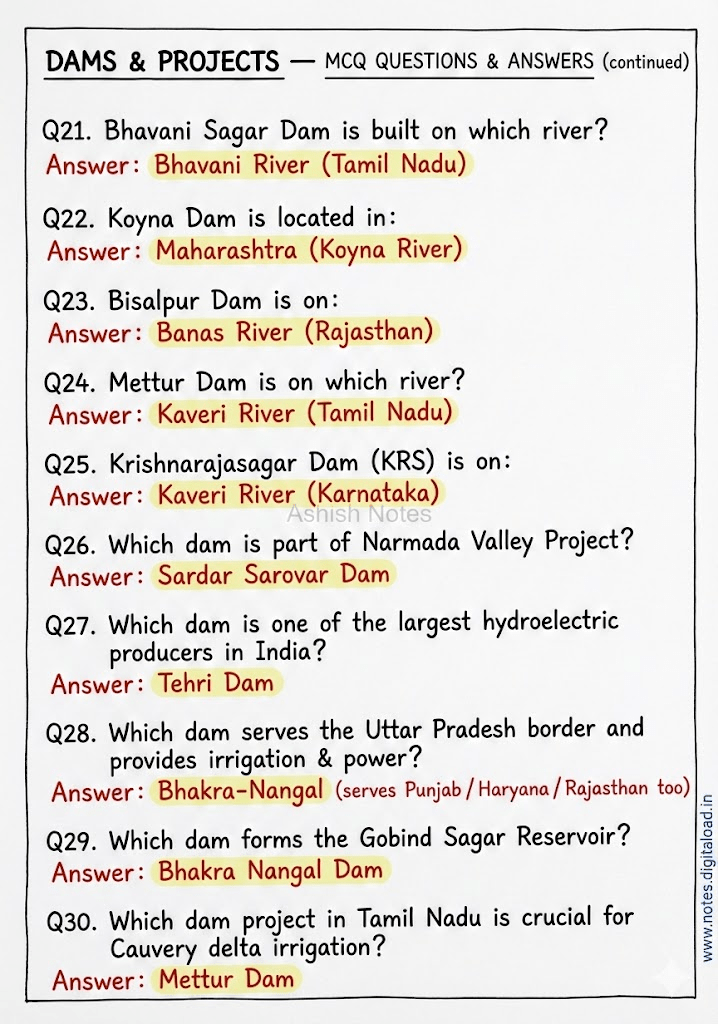 Complete Static GK Notes for UP Constable