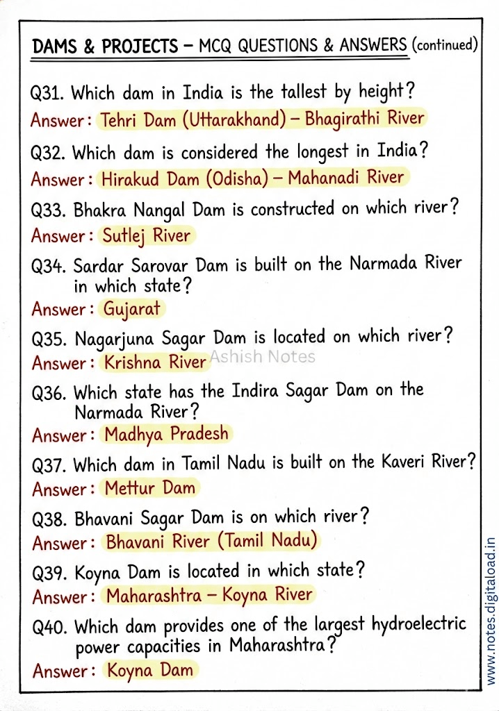 Complete Static GK Notes for UP Constable