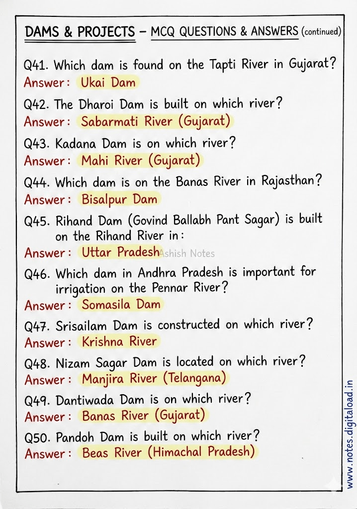 Complete Static GK Notes for UP Constable