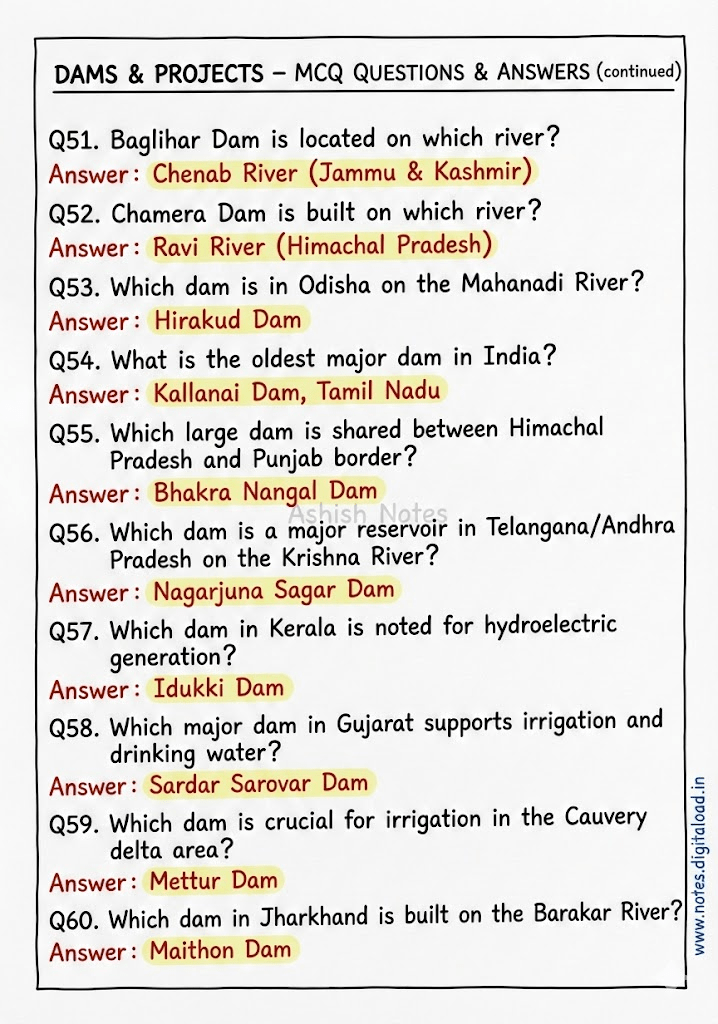 Complete Static GK Notes for UP Constable