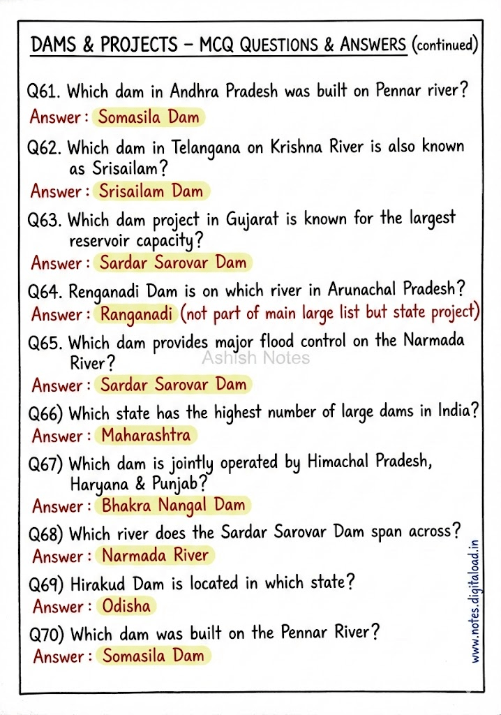 Complete Static GK Notes for UP Constable