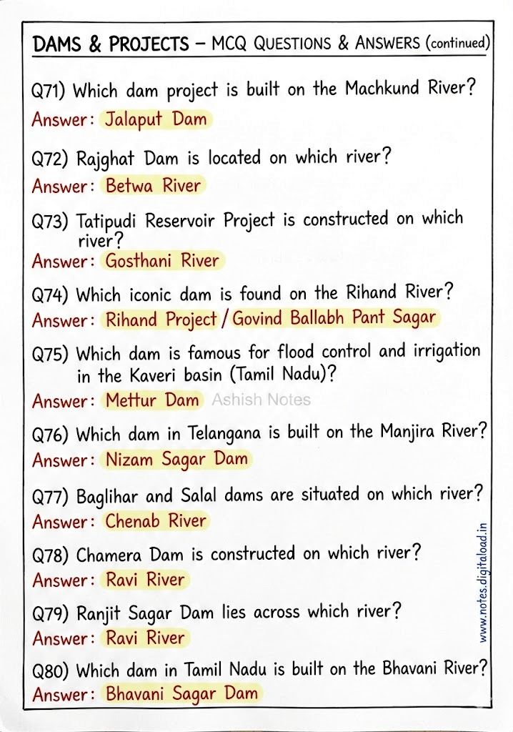 Complete Static GK Notes for UP Constable