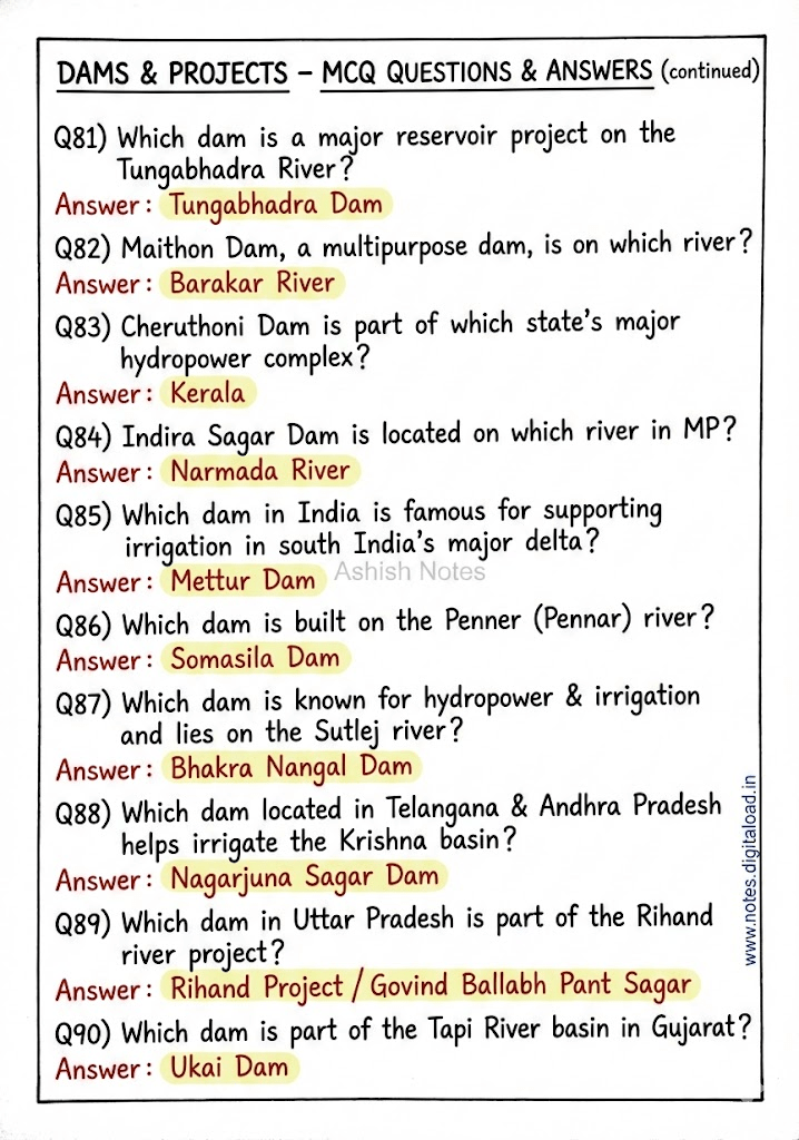 Complete Static GK Notes for UP Constable