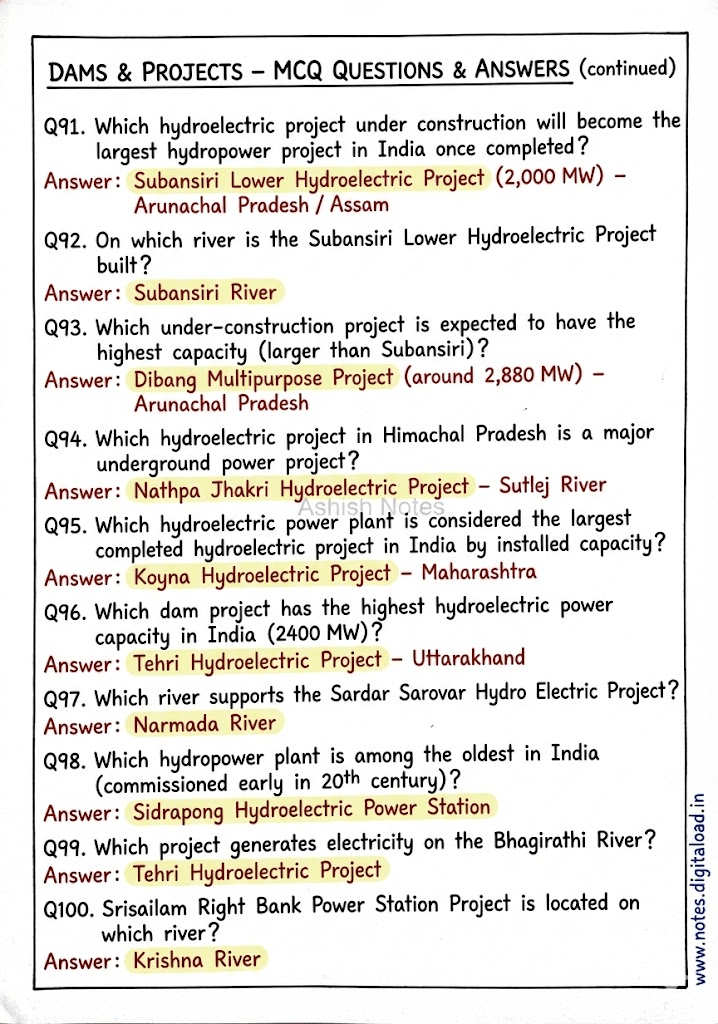 Complete Static GK Notes for UP Constable