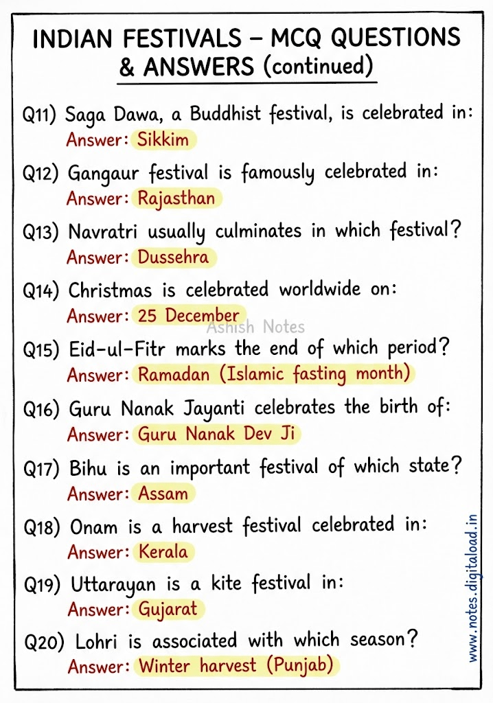 Complete Static GK Notes for UP Constable